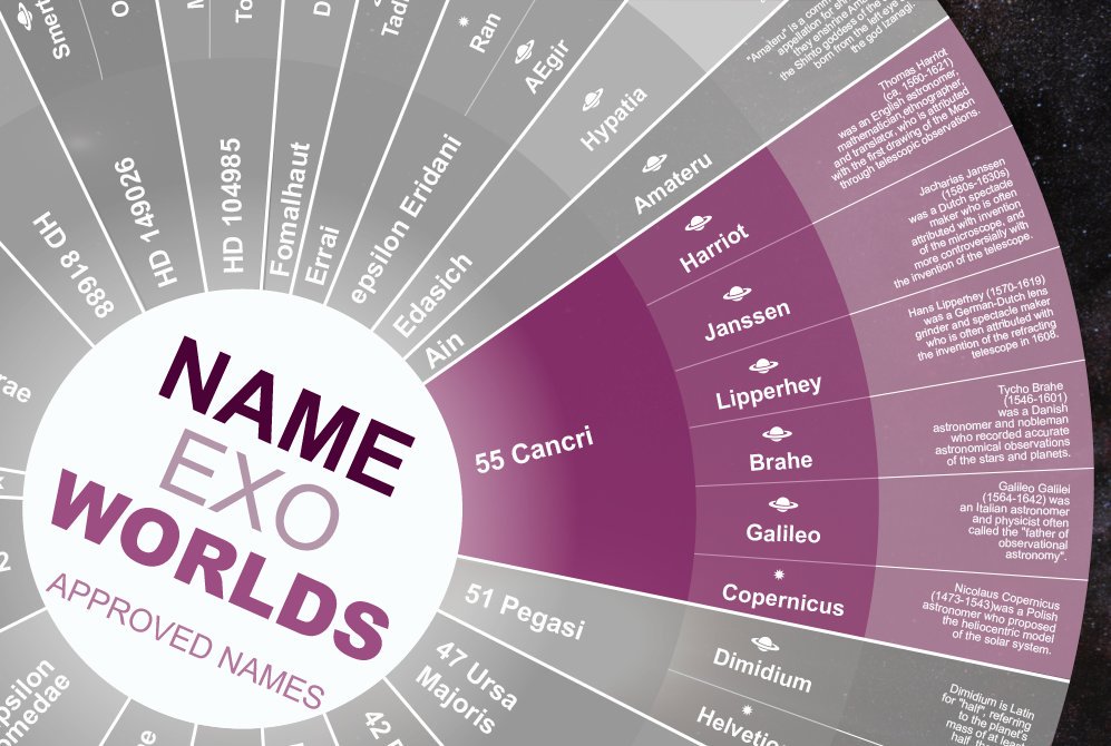 NameExoWorlds - Final Round